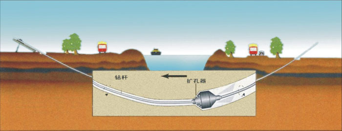 沁源非开挖